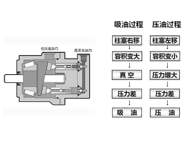 四柱液压机液压系统原理图